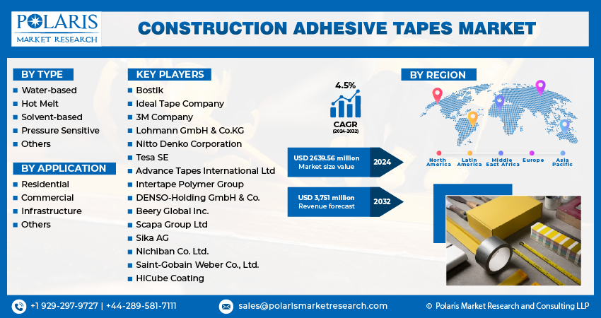 Construction Adhesive Tape